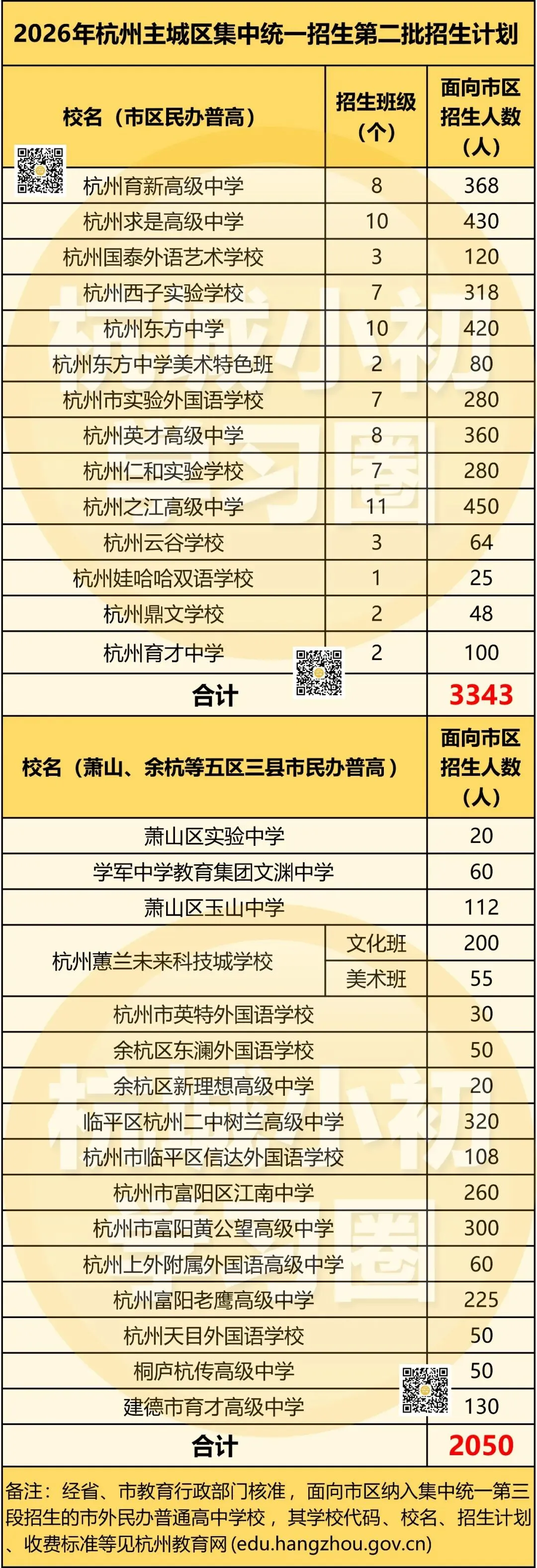 数据分析第二弹!26年杭州中考几大变化对大家有何影响? 第7张