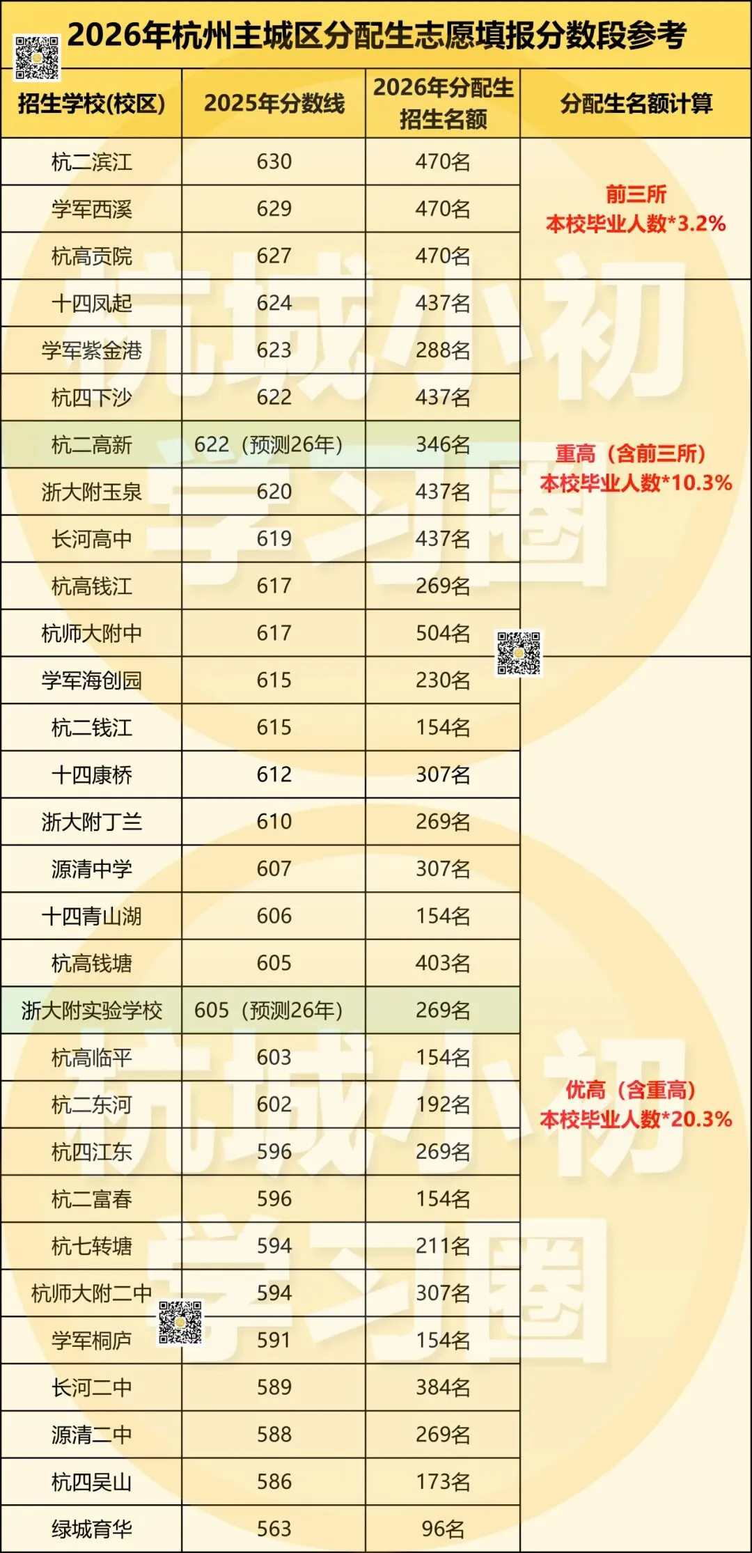 数据分析第二弹!26年杭州中考几大变化对大家有何影响? 第9张