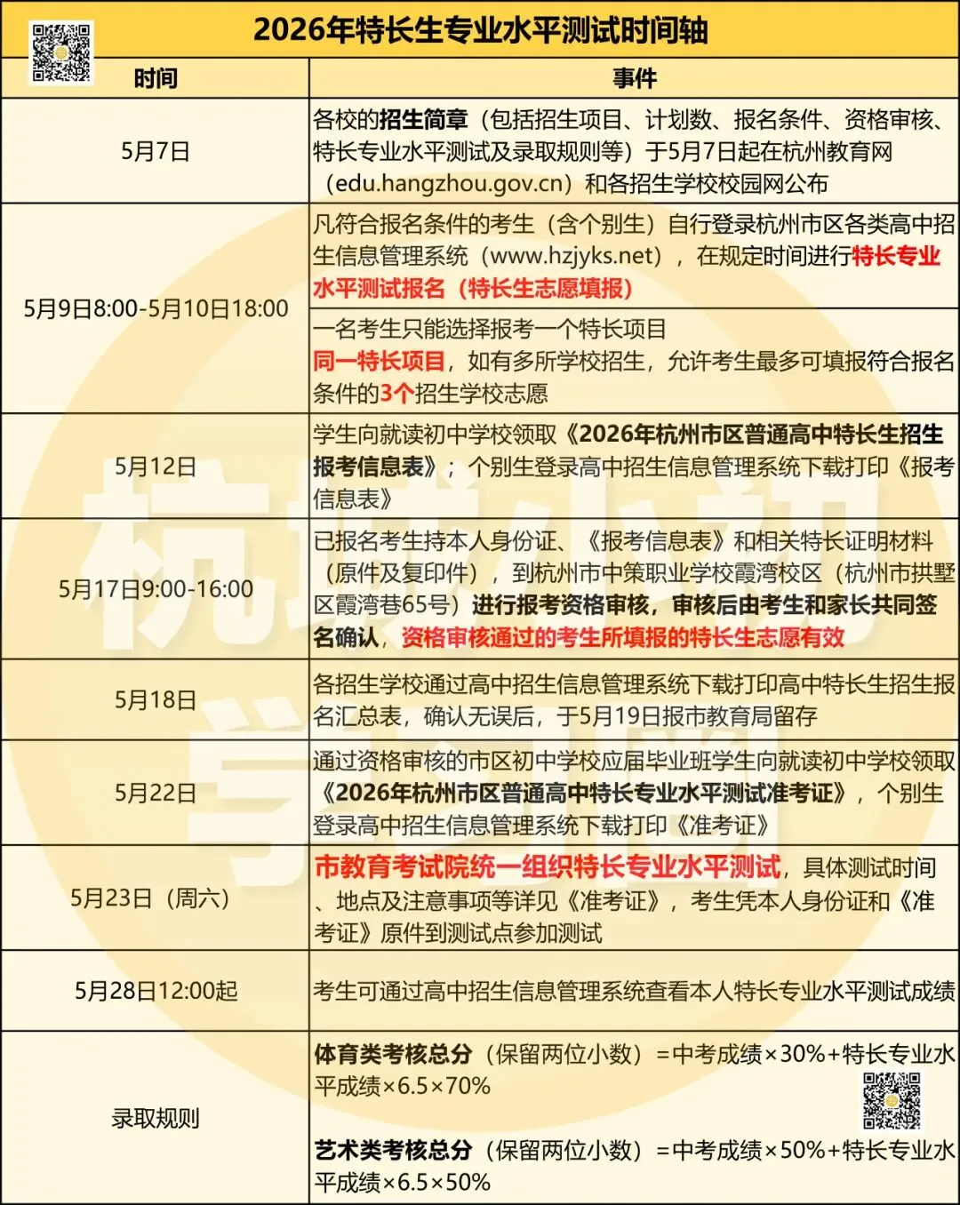 数据分析第二弹!26年杭州中考几大变化对大家有何影响? 第11张