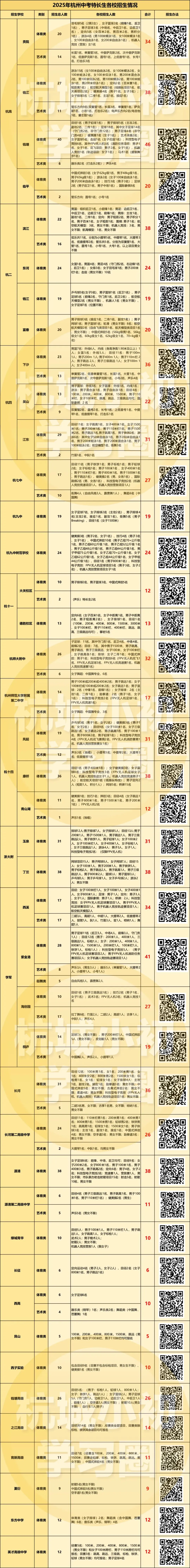 数据分析第二弹!26年杭州中考几大变化对大家有何影响? 第12张