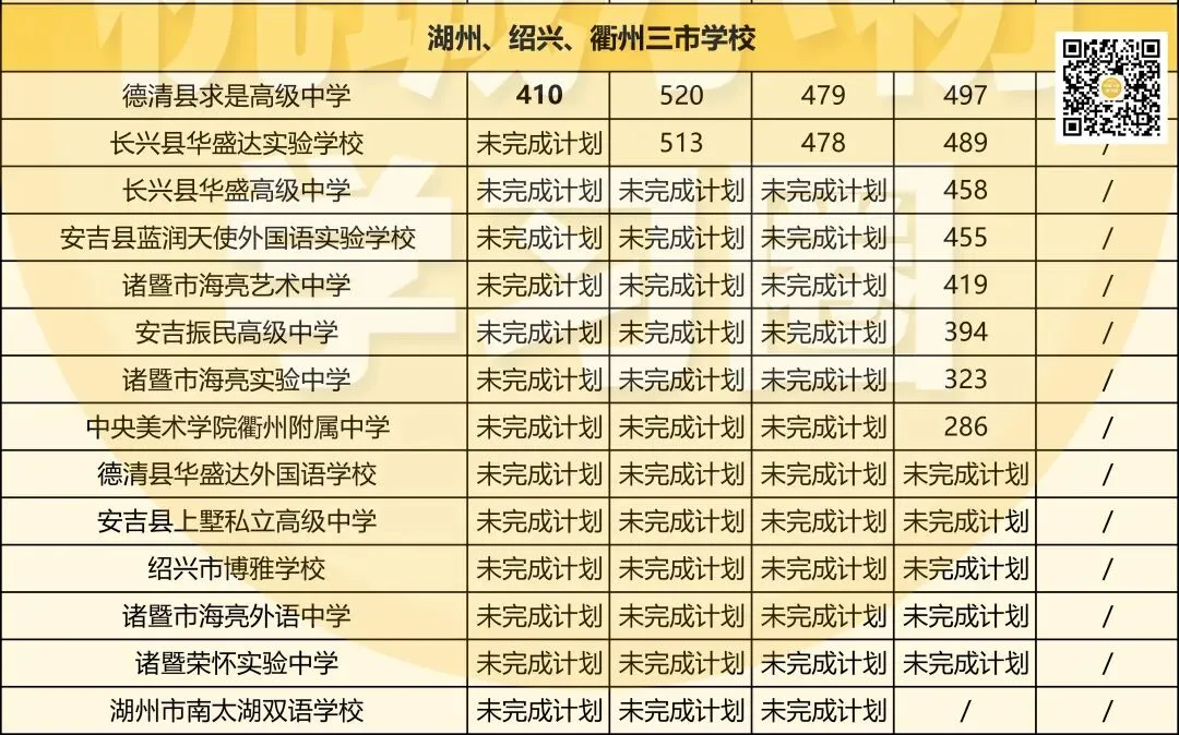 数据分析第二弹!26年杭州中考几大变化对大家有何影响? 第13张