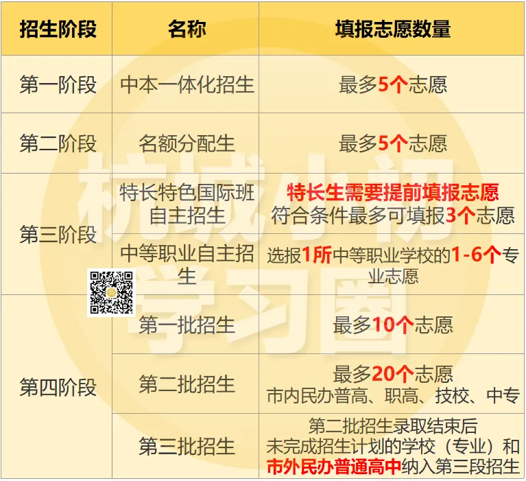 数据分析第二弹!26年杭州中考几大变化对大家有何影响? 第14张