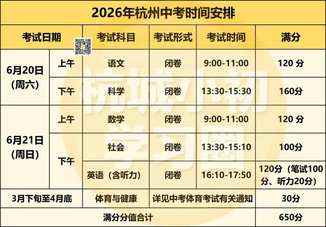 数据分析第二弹!26年杭州中考几大变化对大家有何影响? 第18张
