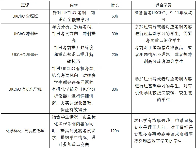 2026年UKChO竞赛真题及答案解析~附UKChO化学竞赛备考建议 第8张