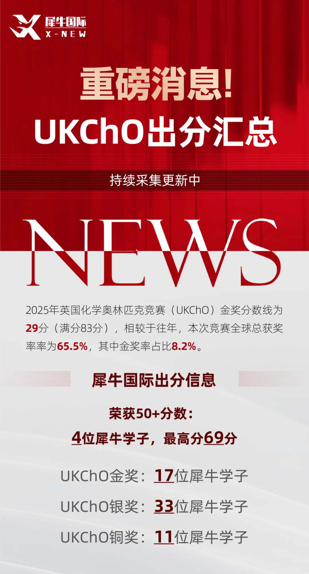 2026年UKChO竞赛真题及答案解析~附UKChO化学竞赛备考建议 第9张