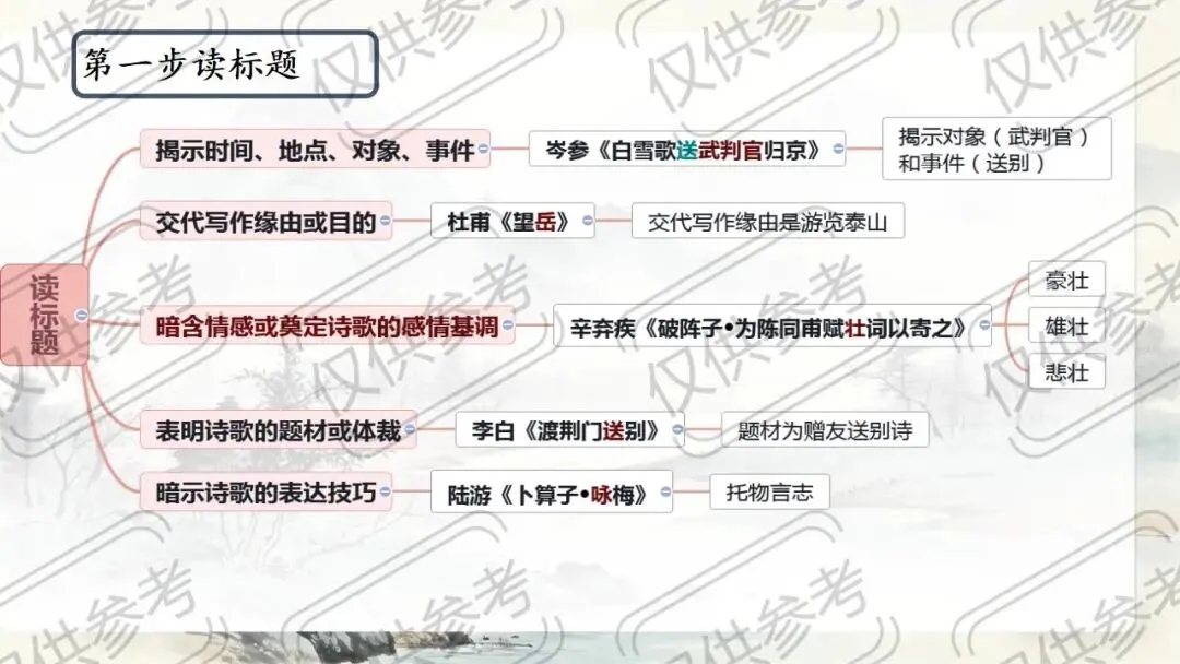 中考语文古诗文复习:五步鉴赏法,拿捏诗词鉴赏 第4张