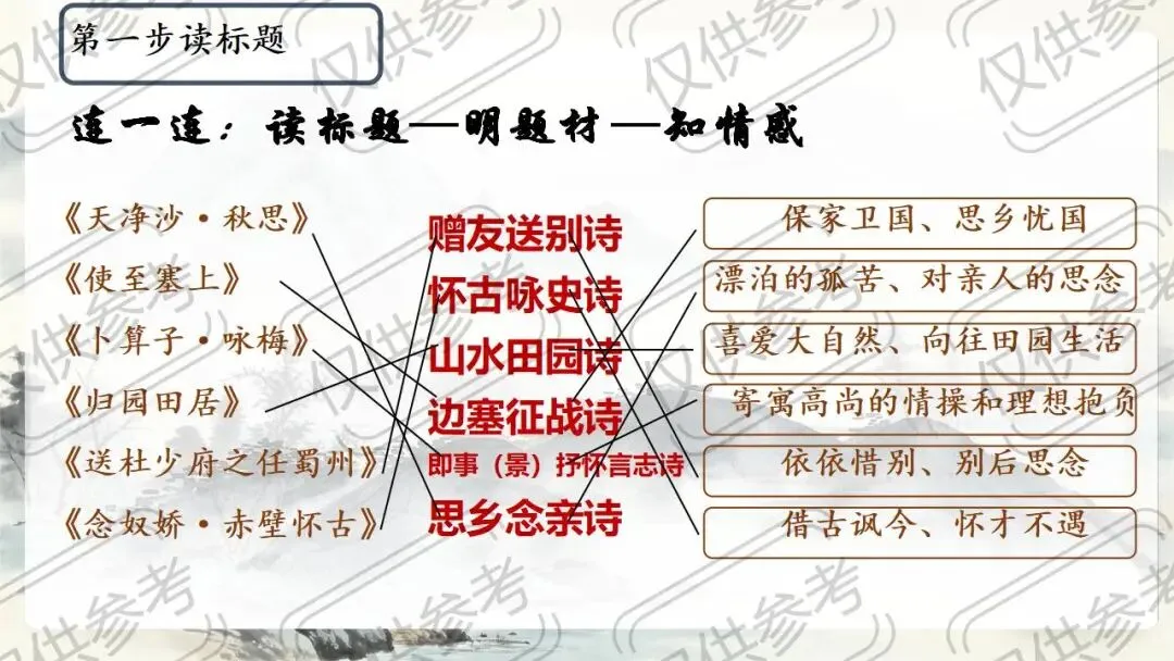 中考语文古诗文复习:五步鉴赏法,拿捏诗词鉴赏 第5张