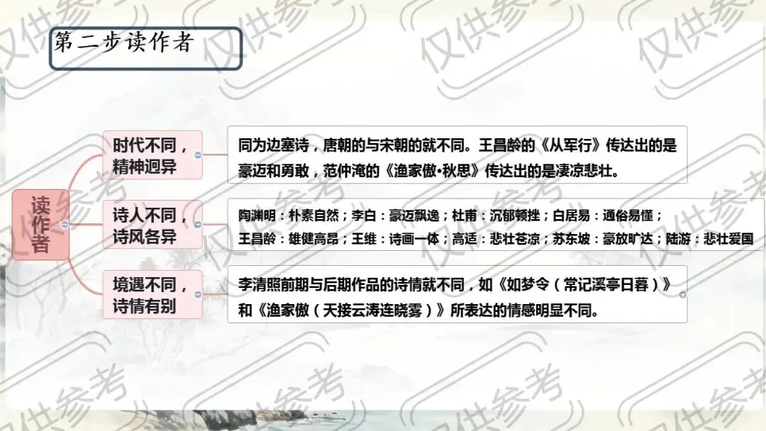 中考语文古诗文复习:五步鉴赏法,拿捏诗词鉴赏 第6张