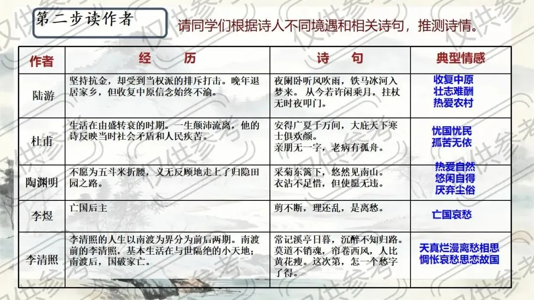 中考语文古诗文复习:五步鉴赏法,拿捏诗词鉴赏 第7张