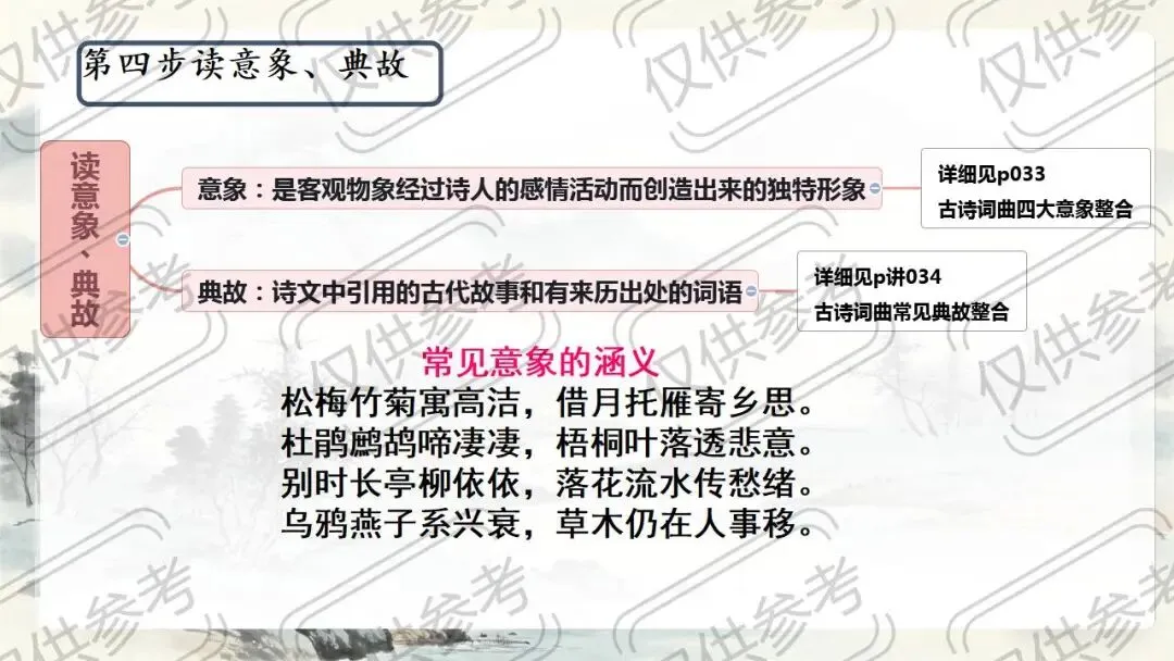 中考语文古诗文复习:五步鉴赏法,拿捏诗词鉴赏 第10张