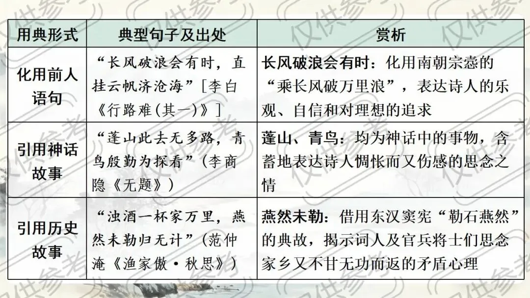 中考语文古诗文复习:五步鉴赏法,拿捏诗词鉴赏 第11张