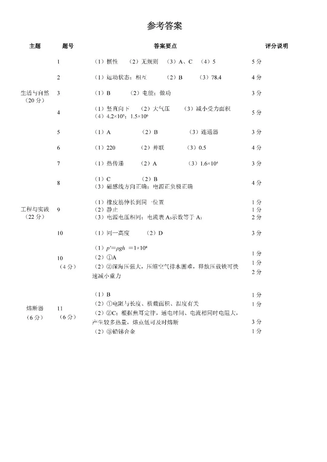 2026届上海市青浦区初三二模物理试卷(含答案) 第6张