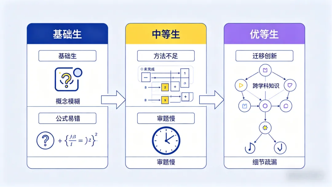 广州中考【物理】最后的冲刺逆袭计划 第4张