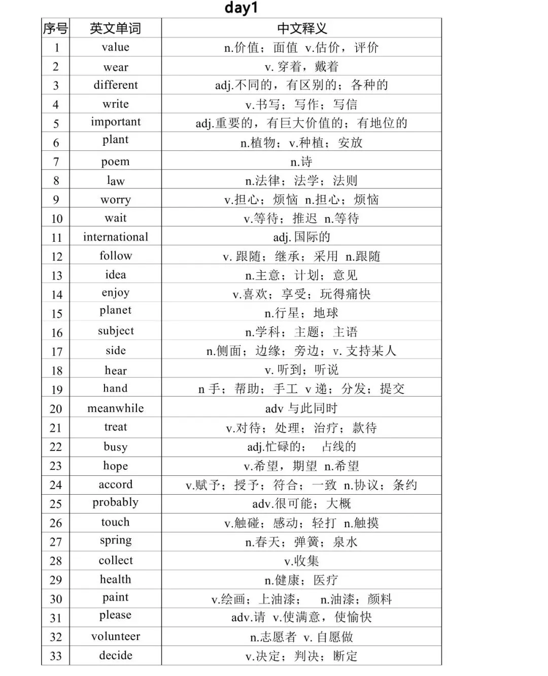 2026中考英语核心高频词汇分类记忆(背诵版+默写版)吃透考试拿满分稳了! 第1张