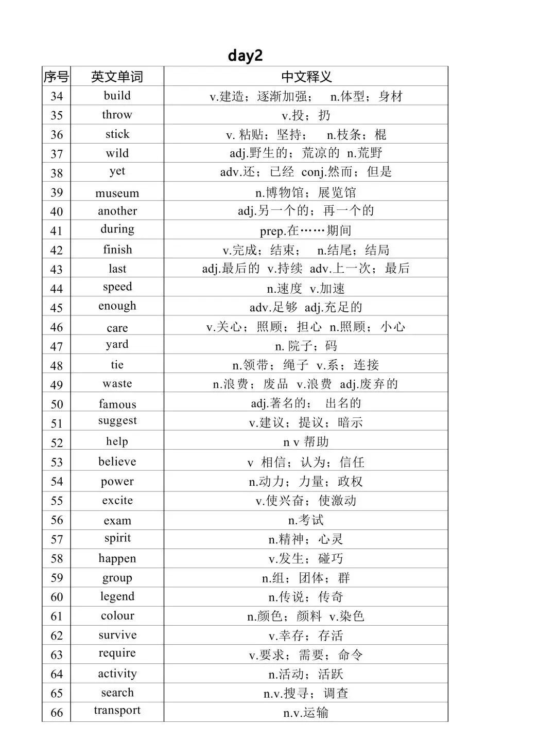 2026中考英语核心高频词汇分类记忆(背诵版+默写版)吃透考试拿满分稳了! 第2张