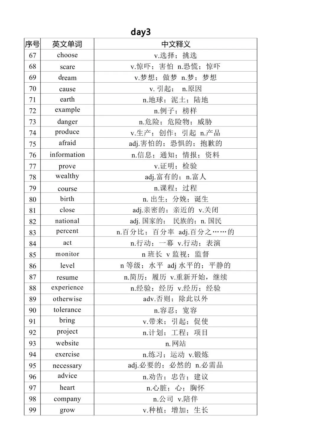 2026中考英语核心高频词汇分类记忆(背诵版+默写版)吃透考试拿满分稳了! 第3张