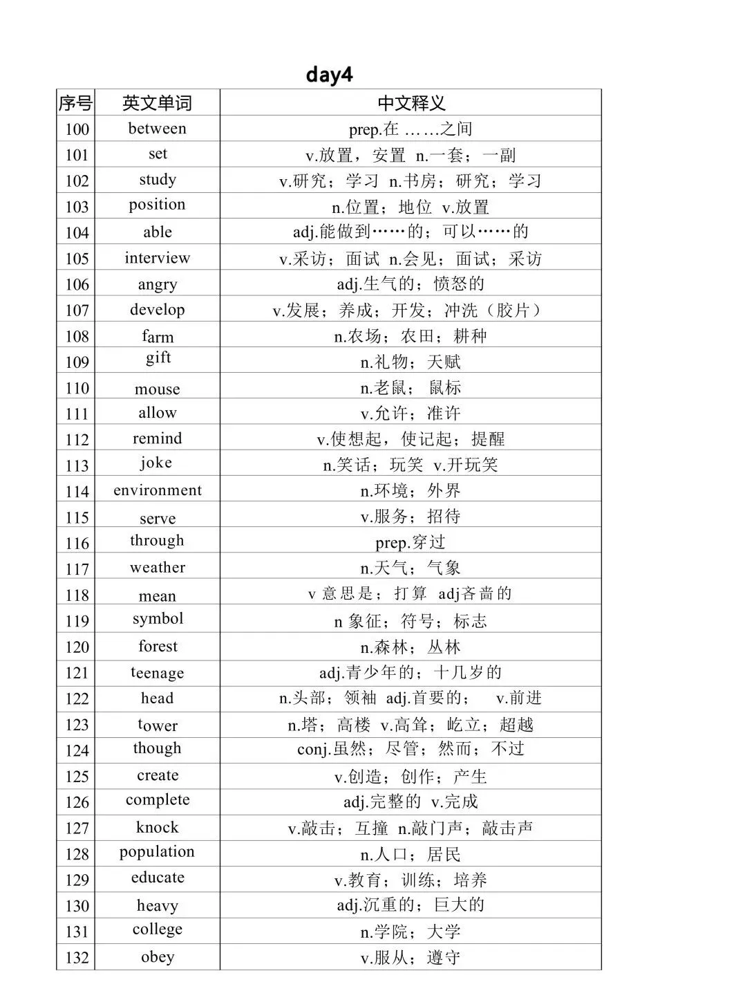 2026中考英语核心高频词汇分类记忆(背诵版+默写版)吃透考试拿满分稳了! 第4张