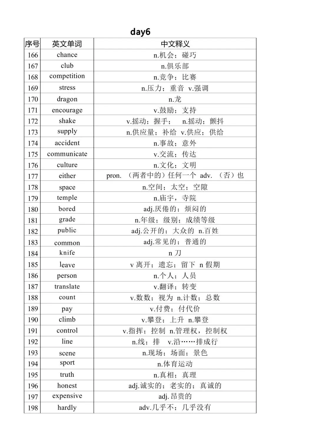 2026中考英语核心高频词汇分类记忆(背诵版+默写版)吃透考试拿满分稳了! 第6张