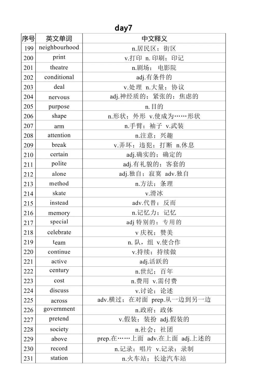 2026中考英语核心高频词汇分类记忆(背诵版+默写版)吃透考试拿满分稳了! 第7张