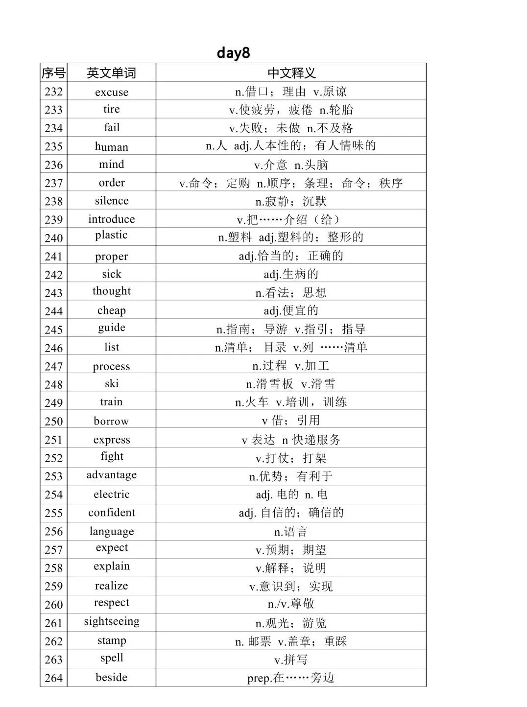 2026中考英语核心高频词汇分类记忆(背诵版+默写版)吃透考试拿满分稳了! 第8张