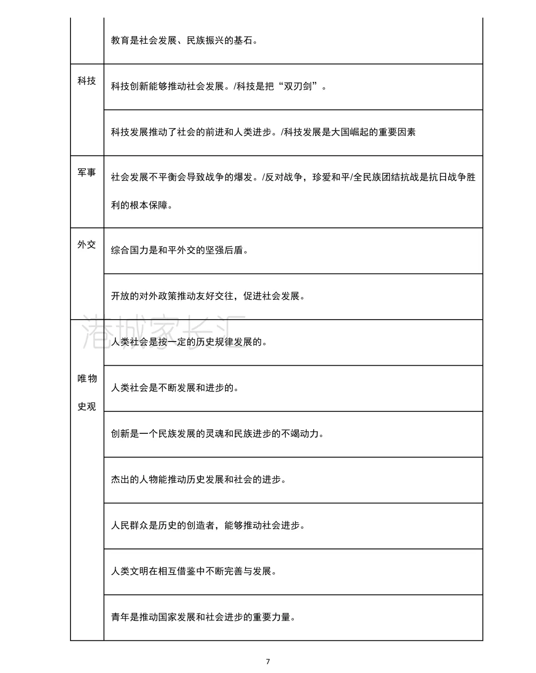 初中生收藏!2026中考历史大题答题模板 第9张