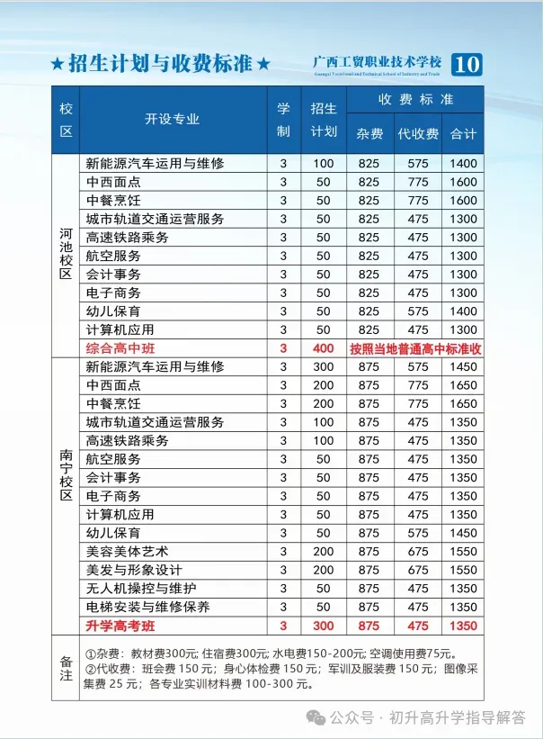 中考不理想?来广西工贸职业技术学校,换赛道赢未来! 第6张
