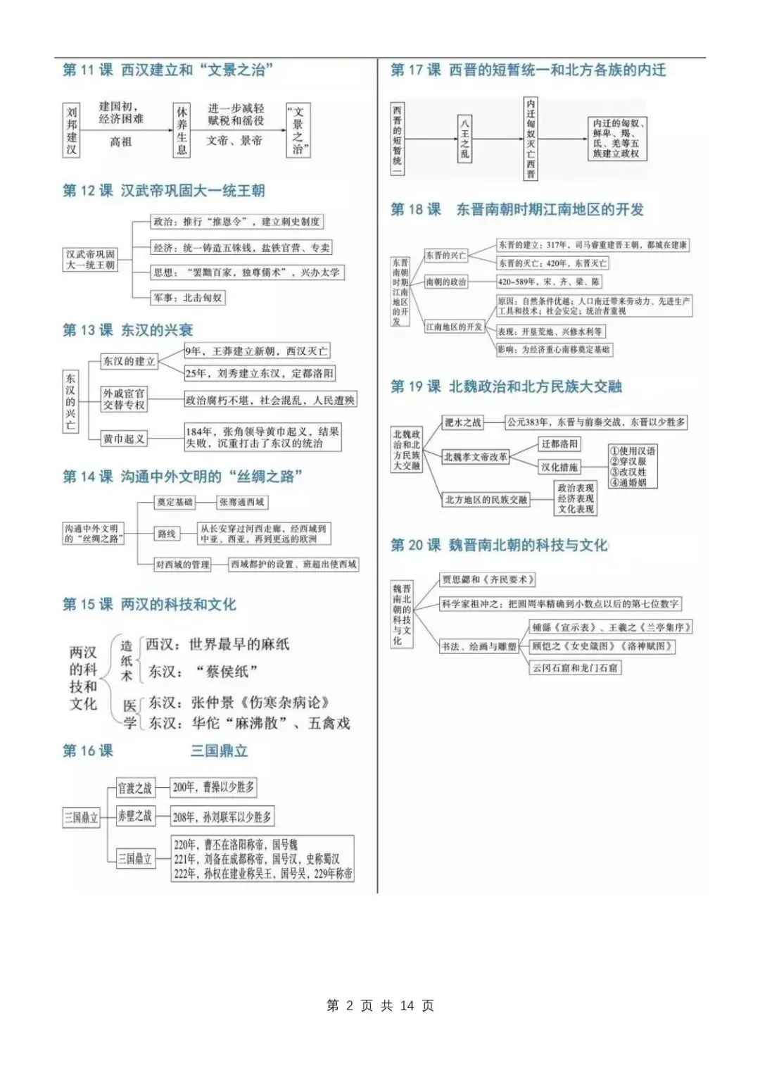 中考历史全册思维导图|7-9年级完整版(全国通用) 第2张