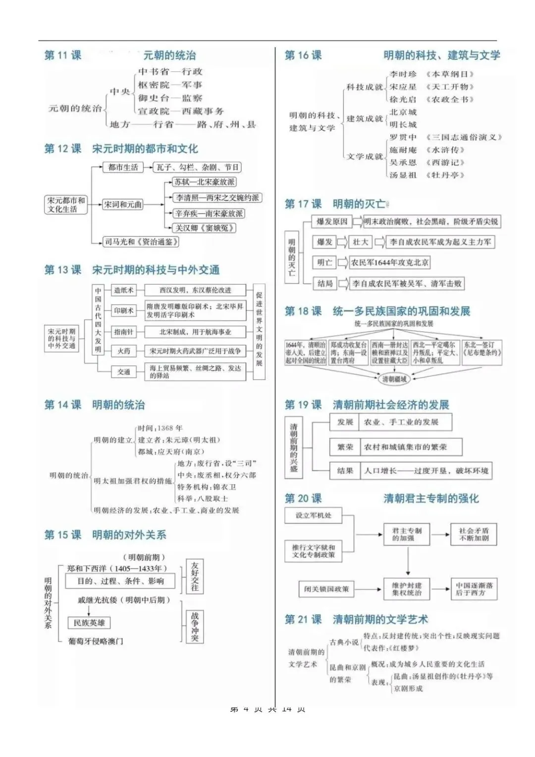 中考历史全册思维导图|7-9年级完整版(全国通用) 第4张