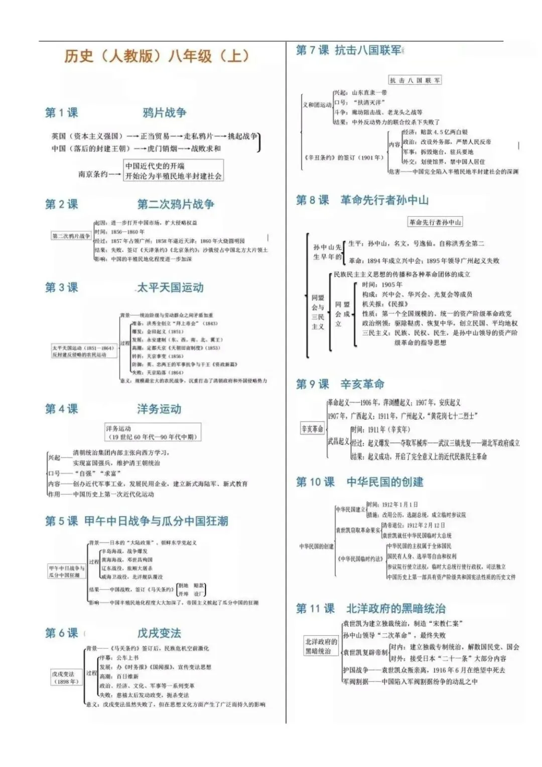 中考历史全册思维导图|7-9年级完整版(全国通用) 第5张