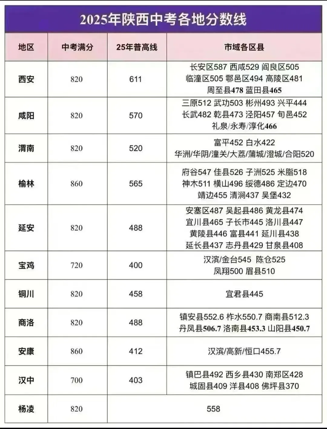 西安26年中考人数约13.7万学生 第2张