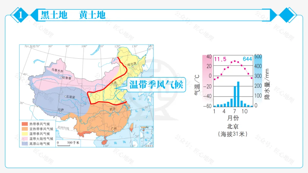 新教材 | 中考一轮复习·北方地区自然特征与农业(课件+导学单+练习题) 第27张