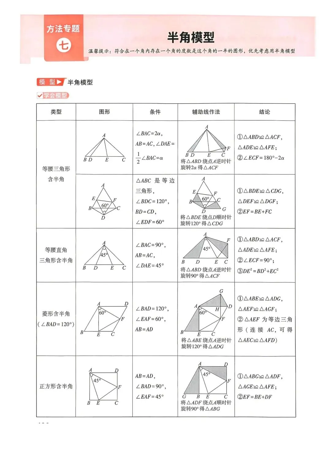 中考数学16类解题方法讲练 第7张