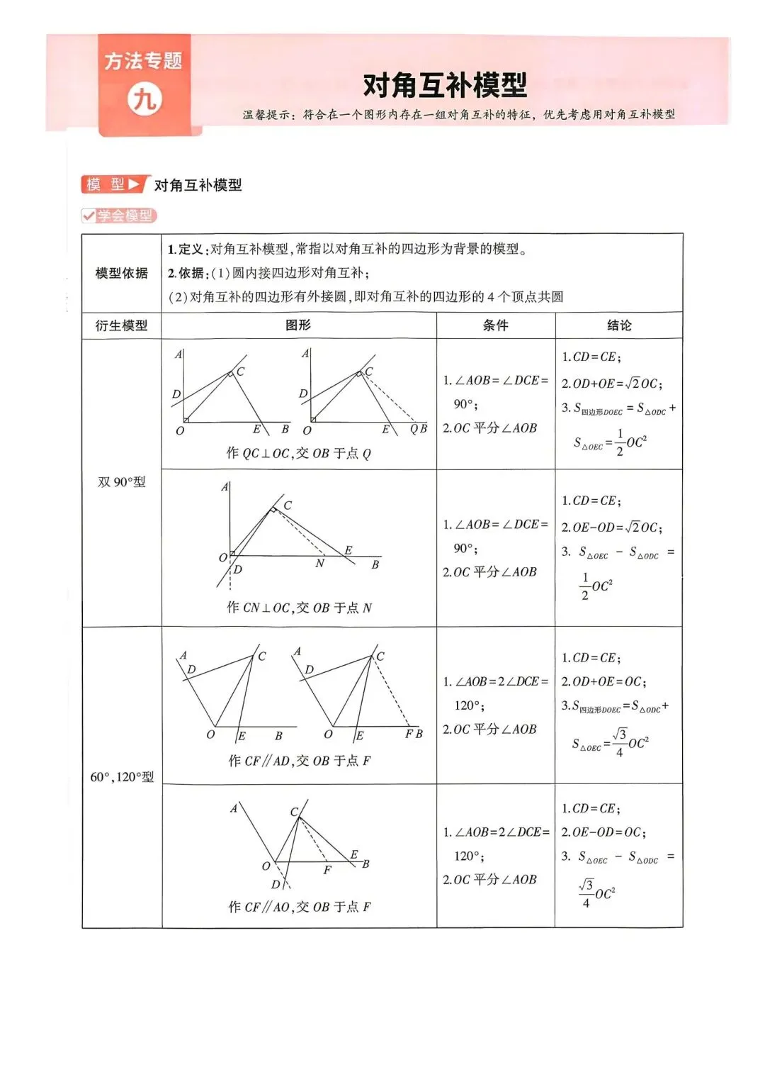 中考数学16类解题方法讲练 第9张