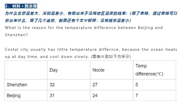 考前必看!深外真题方向:3-5年真题对比分析 第10张