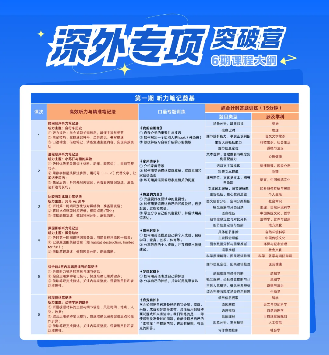考前必看!深外真题方向:3-5年真题对比分析 第19张