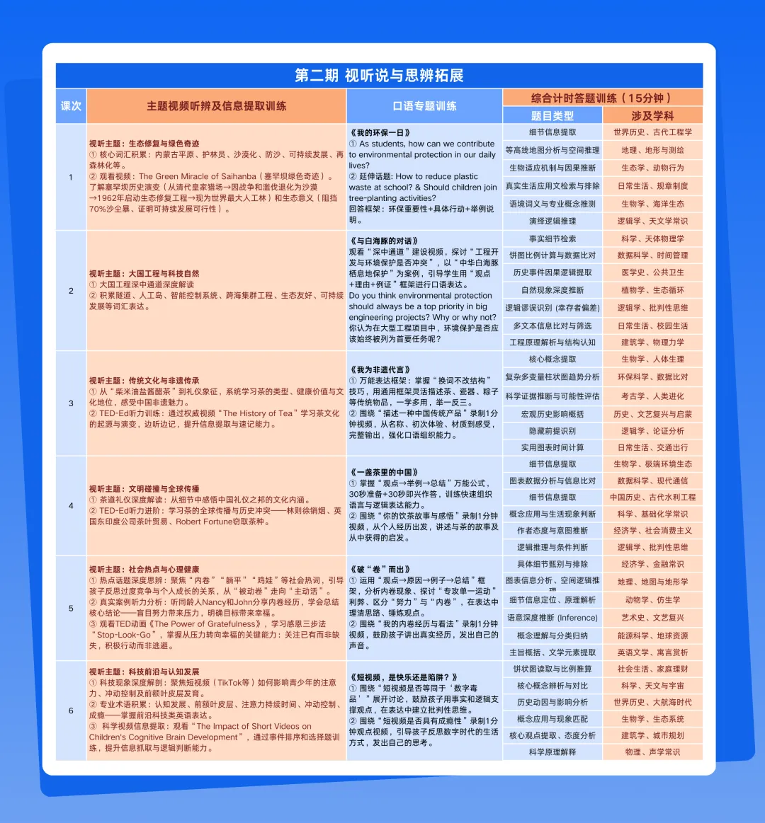 考前必看!深外真题方向:3-5年真题对比分析 第20张