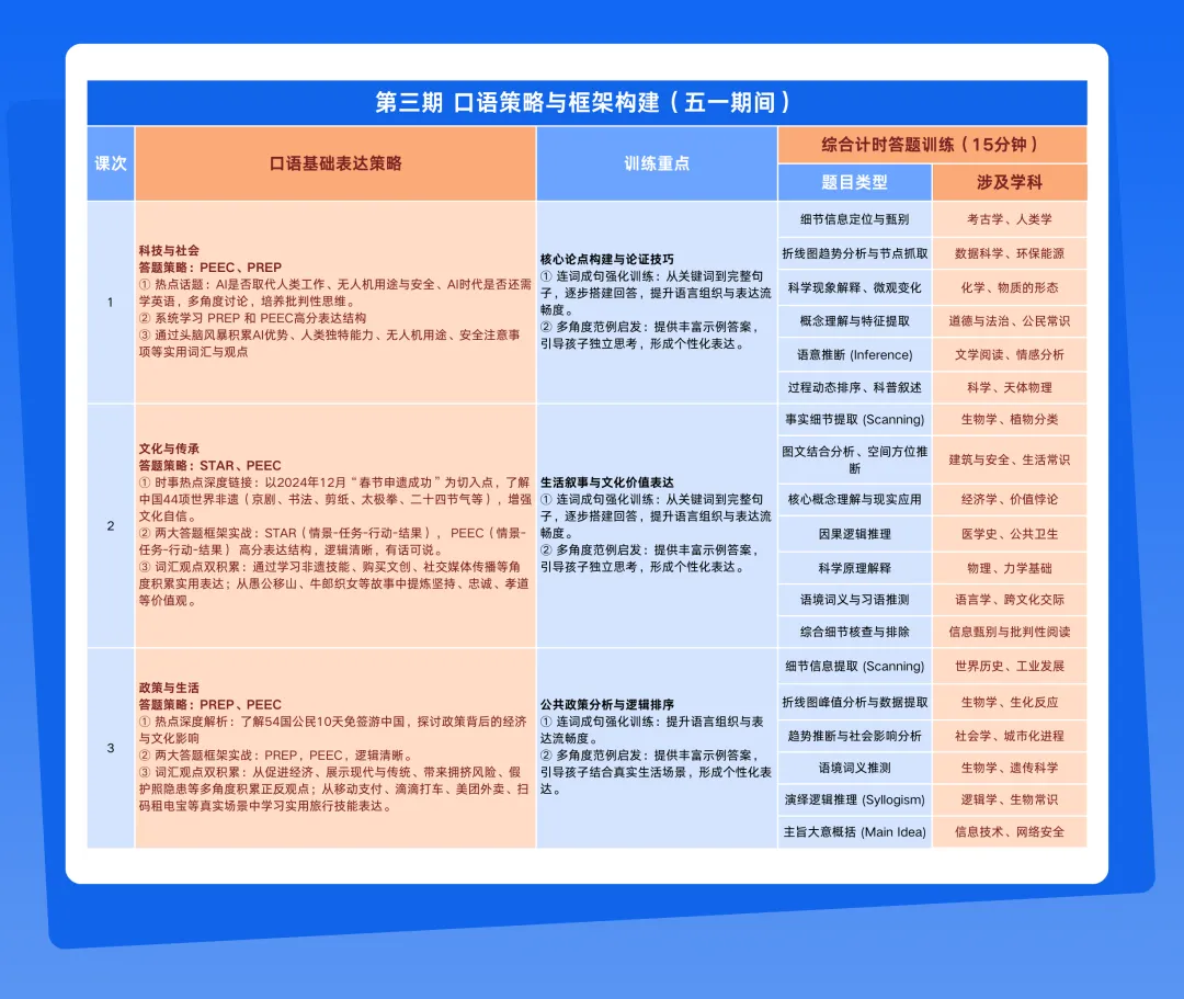 考前必看!深外真题方向:3-5年真题对比分析 第21张
