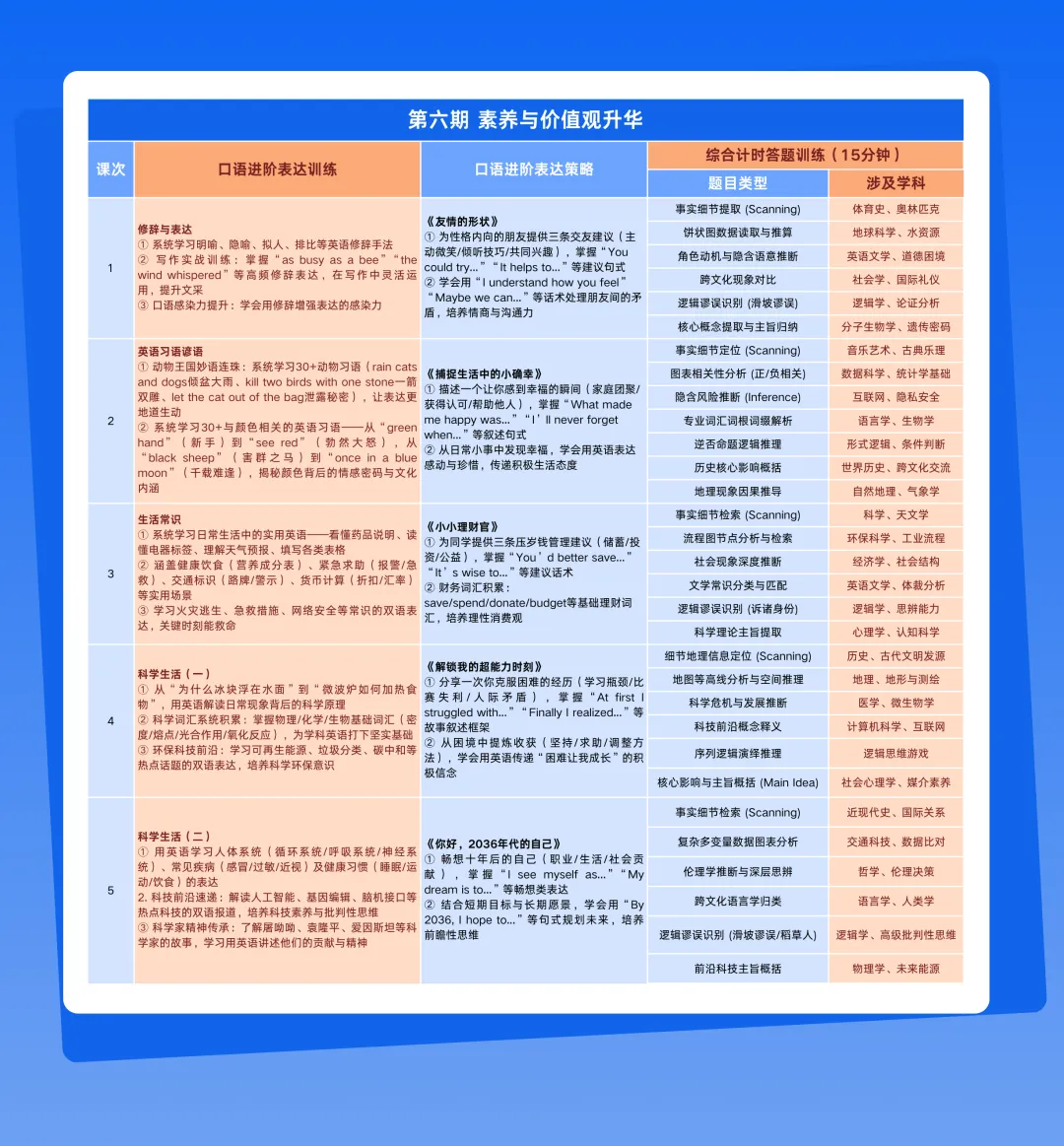 考前必看!深外真题方向:3-5年真题对比分析 第24张