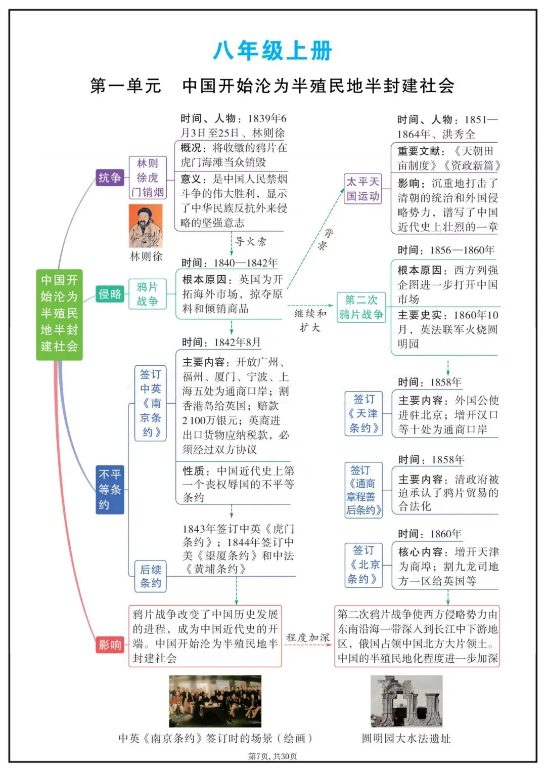 2026春新版中考复习《中考历史全面单元重点知识总结》(思维导图版)高清电子版可打印 第10张