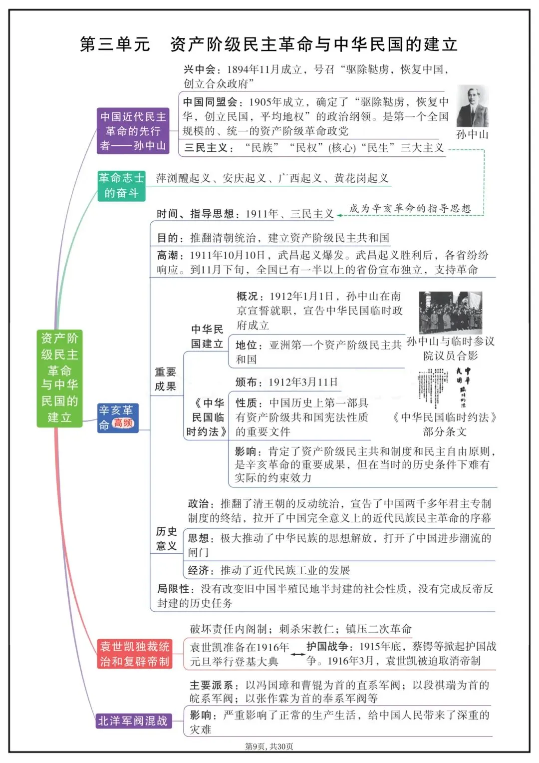 2026春新版中考复习《中考历史全面单元重点知识总结》(思维导图版)高清电子版可打印 第12张