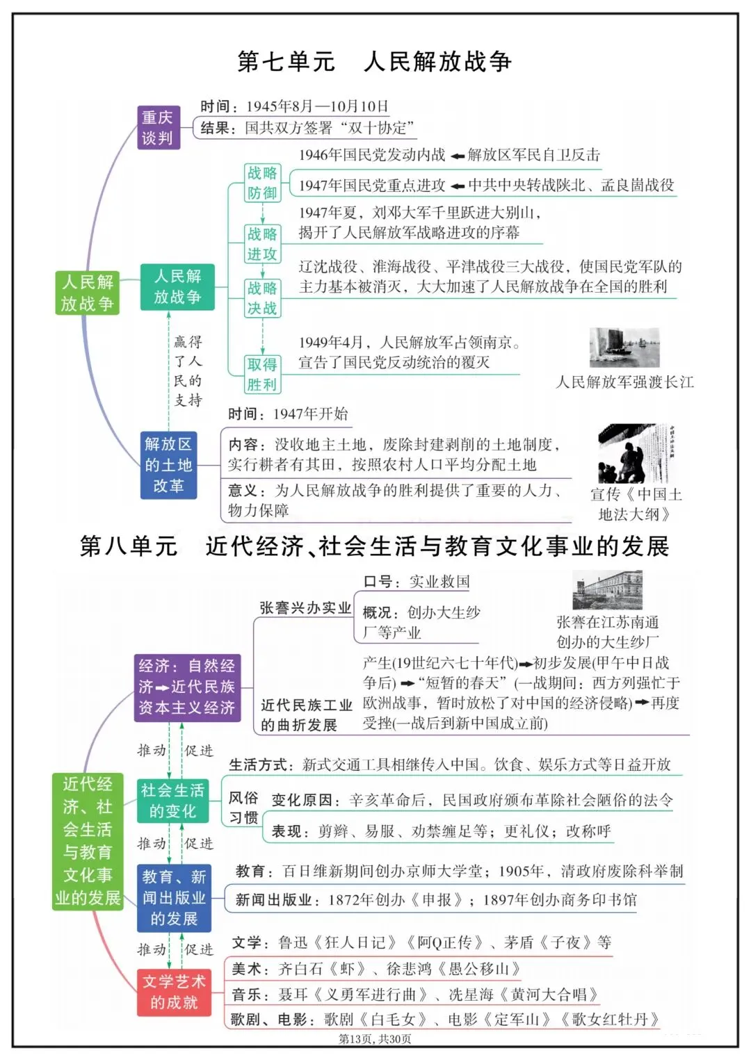 2026春新版中考复习《中考历史全面单元重点知识总结》(思维导图版)高清电子版可打印 第16张