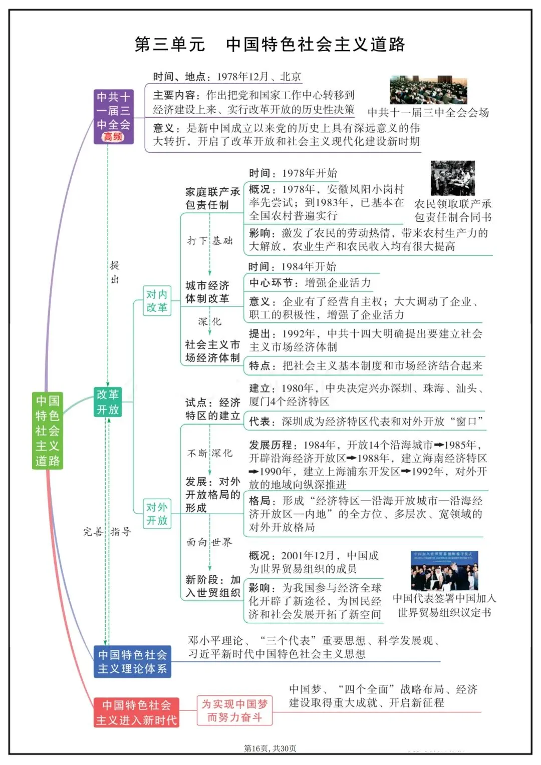 2026春新版中考复习《中考历史全面单元重点知识总结》(思维导图版)高清电子版可打印 第19张
