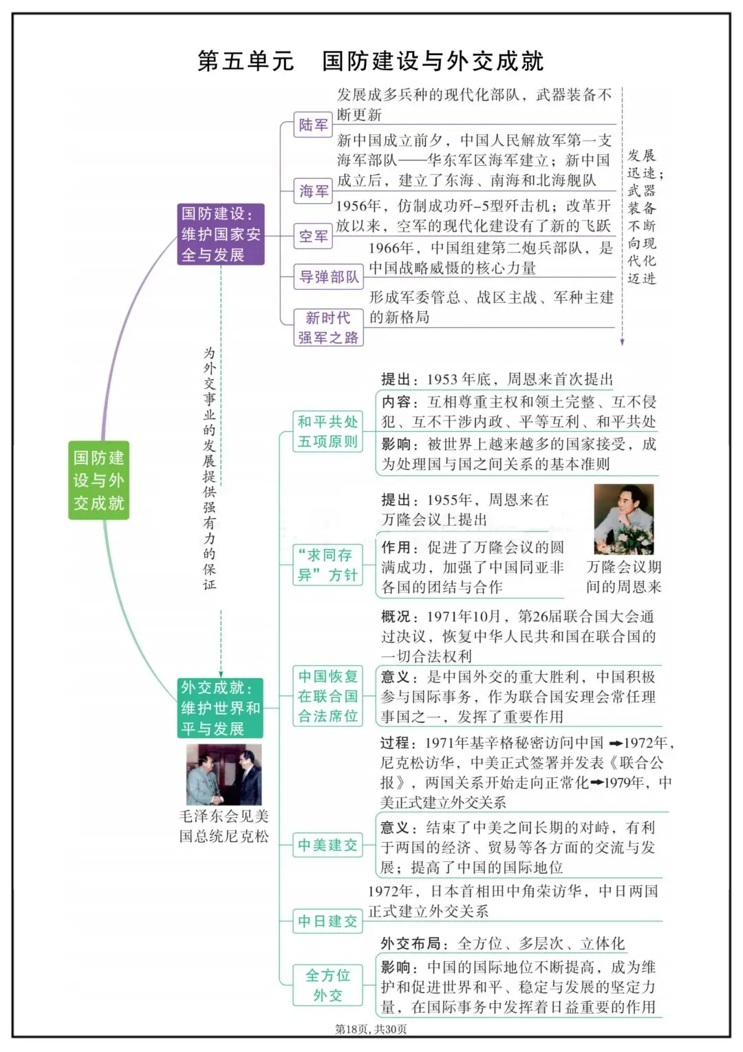 2026春新版中考复习《中考历史全面单元重点知识总结》(思维导图版)高清电子版可打印 第21张