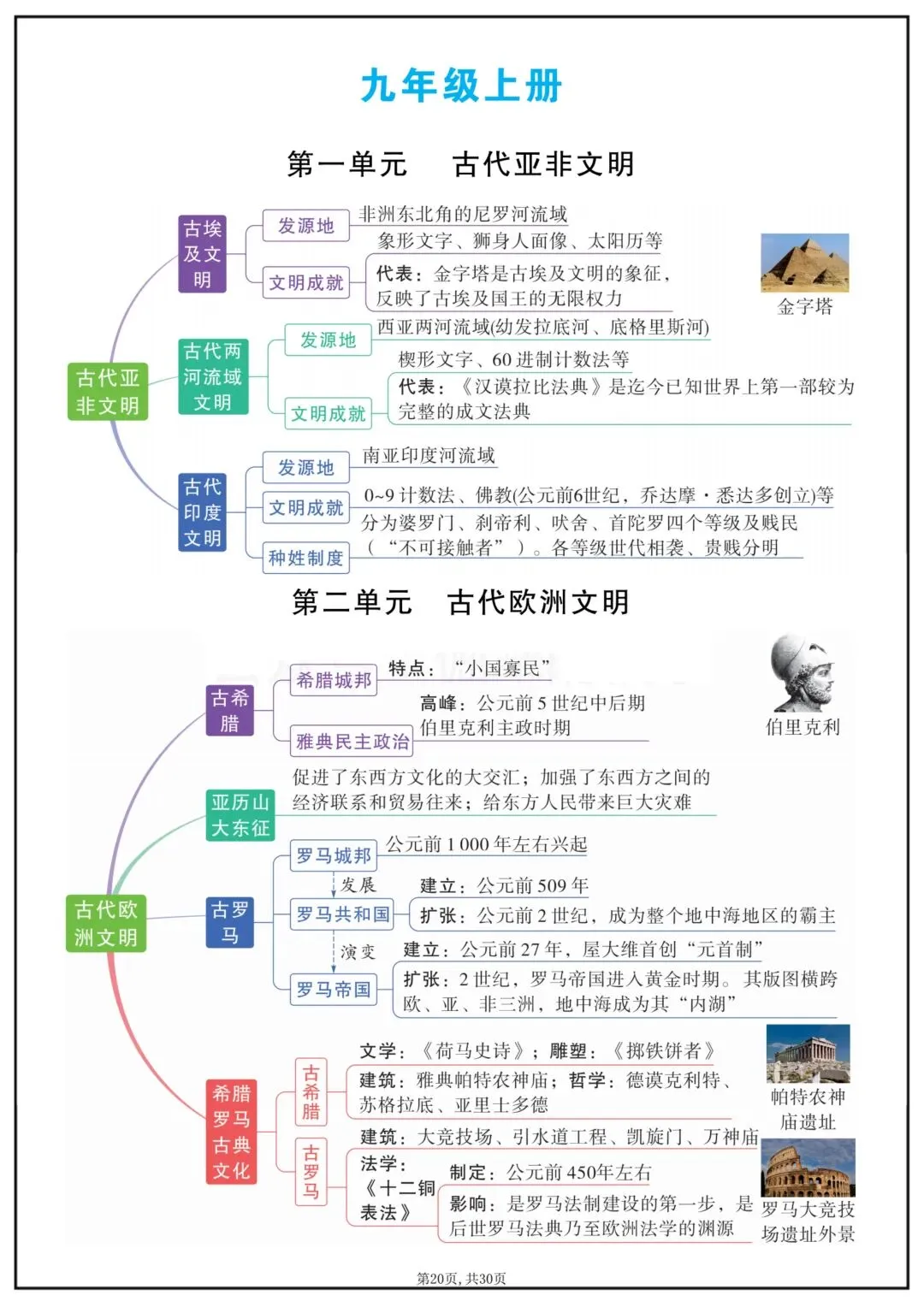 2026春新版中考复习《中考历史全面单元重点知识总结》(思维导图版)高清电子版可打印 第23张
