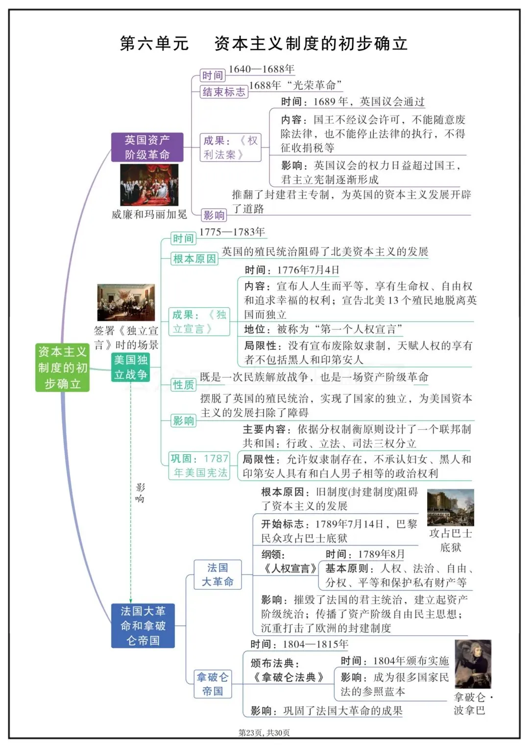 2026春新版中考复习《中考历史全面单元重点知识总结》(思维导图版)高清电子版可打印 第26张