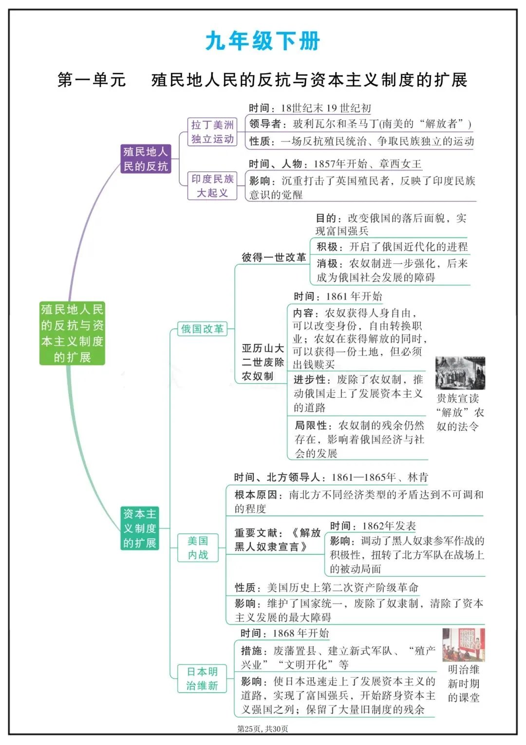 2026春新版中考复习《中考历史全面单元重点知识总结》(思维导图版)高清电子版可打印 第28张