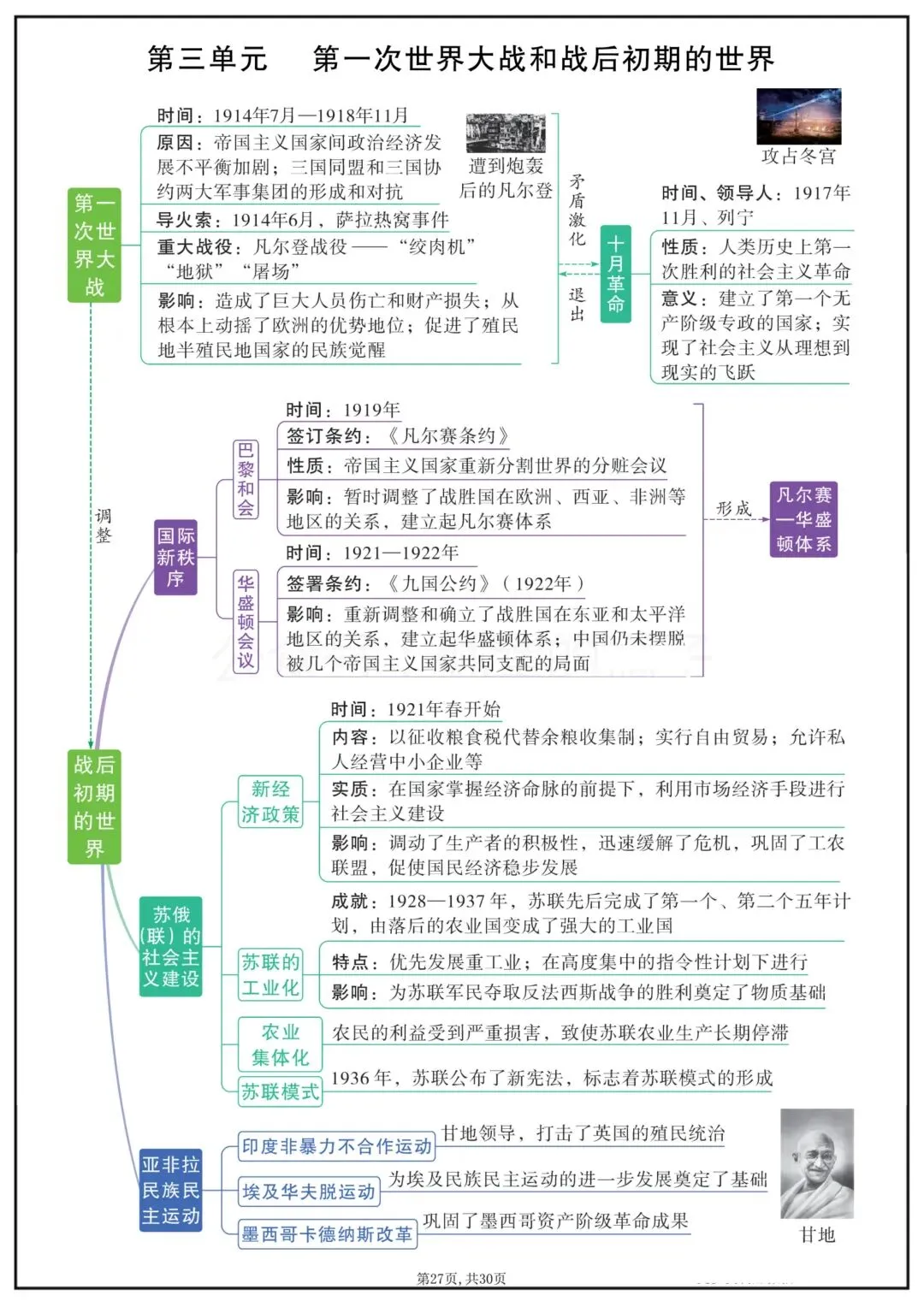 2026春新版中考复习《中考历史全面单元重点知识总结》(思维导图版)高清电子版可打印 第30张