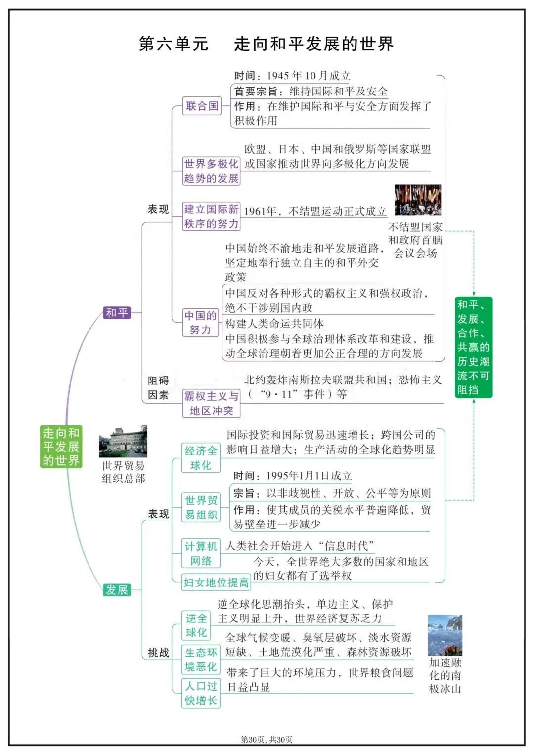 2026春新版中考复习《中考历史全面单元重点知识总结》(思维导图版)高清电子版可打印 第33张