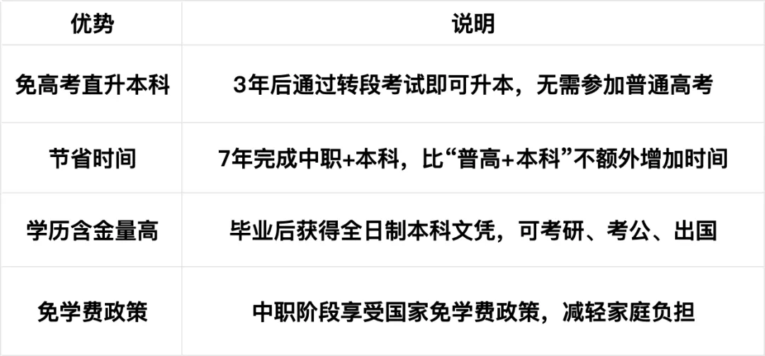 中考新出路!陕西“3+4”中职本科贯通,初中毕业直升本科 第11张