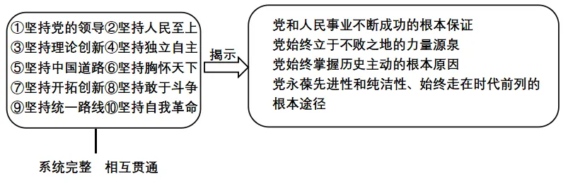 2026年中考历史热点专练75::全面建成小康社会5周年 第1张